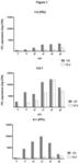 Compositions for introducing nucelic acid into cells