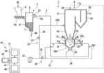 GAS SWIRLING STATE DETERMINATION SYSTEM AND GASIFICATION MELTING FURNACE