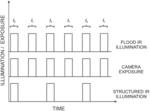 VISUAL NAVIGATION FOR MOBILE DEVICES OPERABLE IN DIFFERING ENVIRONMENTAL LIGHTING CONDITIONS