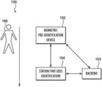 BIOMETRIC PRE-IDENTIFICATION