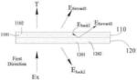 QUANTUM DOT FILM, COLOR FILTER LAYER AND DISPLAY DEVICE