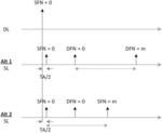 MODE-1 DOWNLINK CONTROL INFORMATION TRANSMISSION-RECEPTION FOR CONFIGURED SIDELINK SCHEDULING IN NR V2X