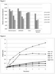 Incorporation of thermo-resistant and/or pressure-resistant organisms in materials