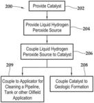 Hydrogen peroxide steam generator for oilfield applications