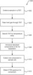 Method for identification and quantification of siloxanes in gaseous stream