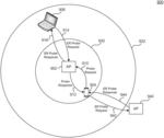 Extended range networking