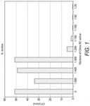 BIOFLAVONOID IMPREGNATED MATERIALS