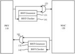 TEST DEVICE AND METHOD WITH BUILT-IN SELF-TEST LOGIC