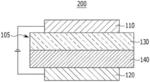 METHOD OF MANUFACTURING ORGANIC OPTOELECTRONIC DEVICE, AND ORGANIC OPTOELECTRONIC DEVICE AND DISPLAY DEVICE