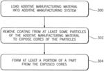 Material and processes for additively manufacturing one or more parts