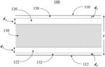 Scratch resistant glass and method of making