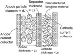 Partially and fully surface-enabled metal ion-exchanging energy storage devices