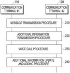 Method for supporting voice calls in communication terminal