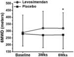 LEVOSIMENDAN FOR TREATING PULMONARY HYPERTENSION WITH HEART FAILURE WITH PRESERVED EJECTION FRACTION (PH-HFpEF)