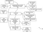 CONTROLLED LIQUEFACTION AND ENERGY MANAGEMENT