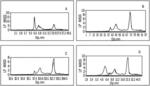 LIPOPROTEIN ANALYSIS BY DIFFERENTIAL CHARGED-PARTICLE MOBILITY