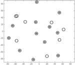 Using SDP Relaxation for Optimization of the Satellites Set Chosen for Positioning