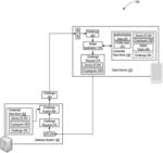 SECURE DISTRIBUTION OF DIGITAL ASSETS WITHIN A COMPUTING ENVIRONMENT USING PERMISSIONED DISTRIBUTED LEDGERS