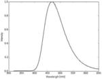 ORGANIC MOLECULES FOR USE IN ORGANIC DEVICES