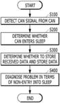 Apparatus and Method for Diagnosing Sleep of CAN for Vehicle