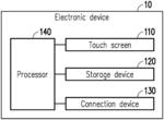 ELECTRONIC APPARATUS AND DATA TRANSMISSION METHOD THEREOF