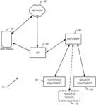 Simplified interface and operation in a watering system