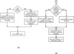 Non-volatile dual in-line memory module storage