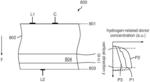 Method of manufacturing a semiconductor device by using ion beam technique