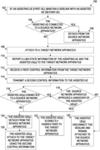 Sidelink-assisted handover in cellular networks