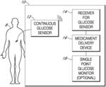 INTEGRATED MEDICAMENT DELIVERY DEVICE FOR USE WITH CONTINUOUS ANALYTE SENSOR