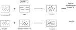 PROCESS OF PREPARING MRNA-LOADED LIPID NANOPARTICLES