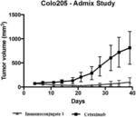 Immunoconjugates Targeting EGFR