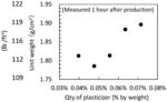 Fluidized sand and method of density control