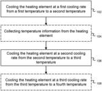 METHODS AND SYSTEMS FOR COOLING A HEATING ELEMENT