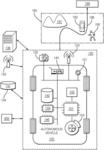 CAMERA-TO-LIDAR CALIBRATION AND VALIDATION