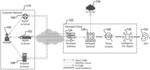 SMART PROXY FOR A LARGE SCALE HIGH-INTERACTION HONEYPOT FARM