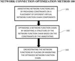 System, method and computer program product for network function optimization based on locality and function type