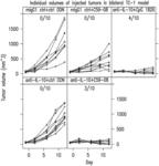 COMBINATION OF A PD-1 ANTAGONIST AND CPG-C TYPE OLIGONUCLEOTIDE FOR TREATING CANCER