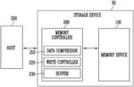 MEMORY CONTROLLER HAVING DATA COMPRESSOR AND METHOD OF OPERATING THE SAME