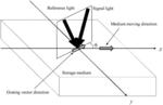 Holographic multiplexed recording method for increasing storage capacity