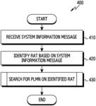 ELECTRONIC DEVICE AND METHOD FOR SEARCHING FOR PLMN IN WIRELESS COMMUNICATION SYSTEM