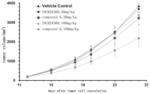 Indoleamine-2,3-dioxygenase inhibitor and preparation method therefor