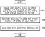 Conversation guidance method of speech recognition system