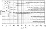 Negative electrode active material, negative electrode, and battery