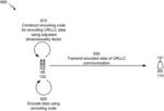 Fractally enhanced kernel polar coding