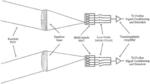 High-bandwidth underwater data communication system