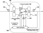 Method and system to estimate SRS induced gain change in optical communication networks