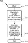 Method and device for establishing/reconfiguring data bearer