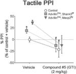 COMPOSITIONS AND METHODS FOR REDUCING TACTILE DYSFUNCTION, ANXIETY, AND SOCIAL IMPAIRMENT