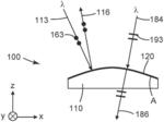 Optical Assembly